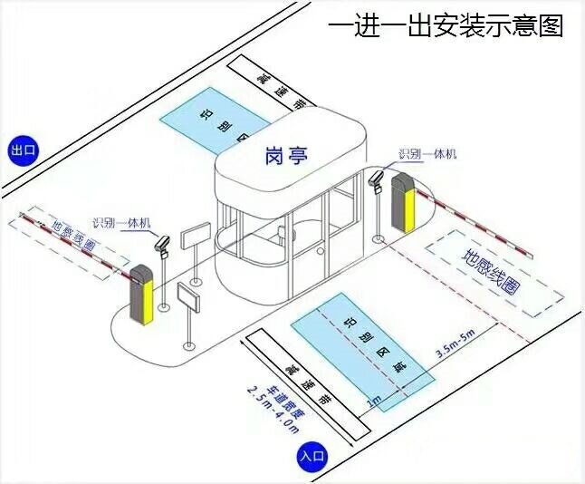 金城江区标准车牌识别系统安装图