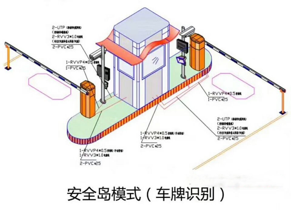 金城江区双通道带岗亭车牌识别