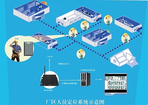 金城江区人员定位系统四号