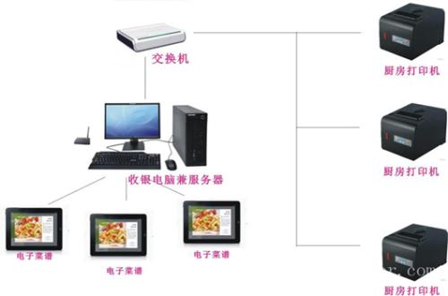 金城江区收银系统六号