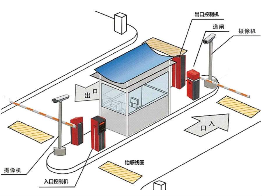 金城江区标准双通道刷卡停车系统安装示意